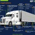 Truck Applications